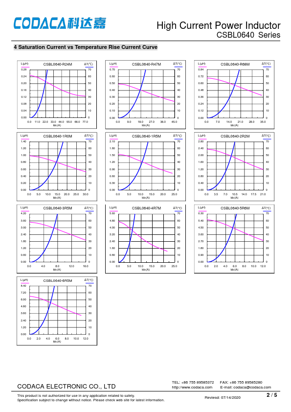 CSBL0640-R47M