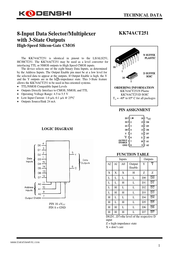 <?=KK74ACT251?> डेटा पत्रक पीडीएफ