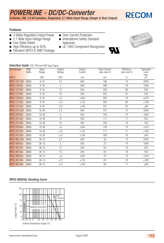 RP03-1205DA