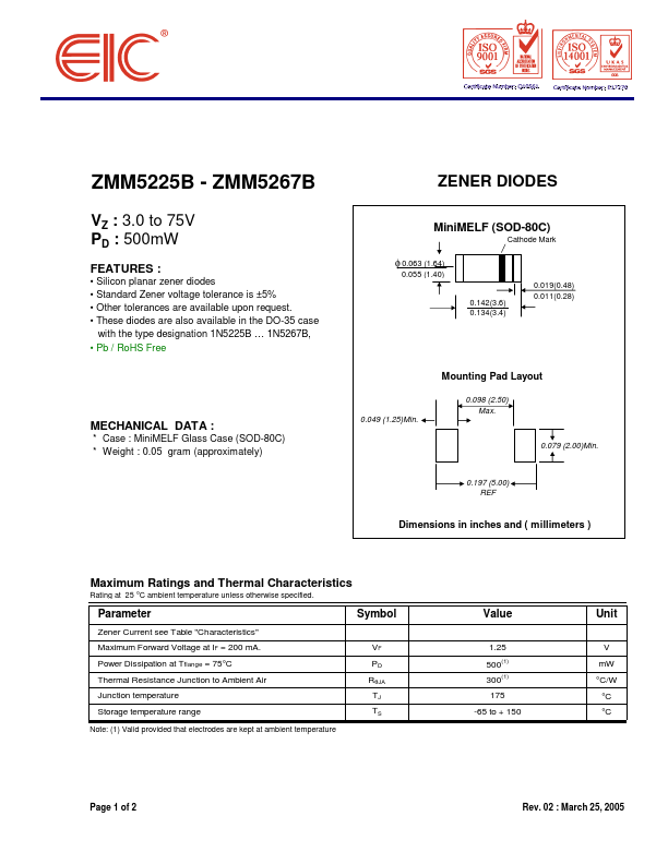 ZMM5263B EIC