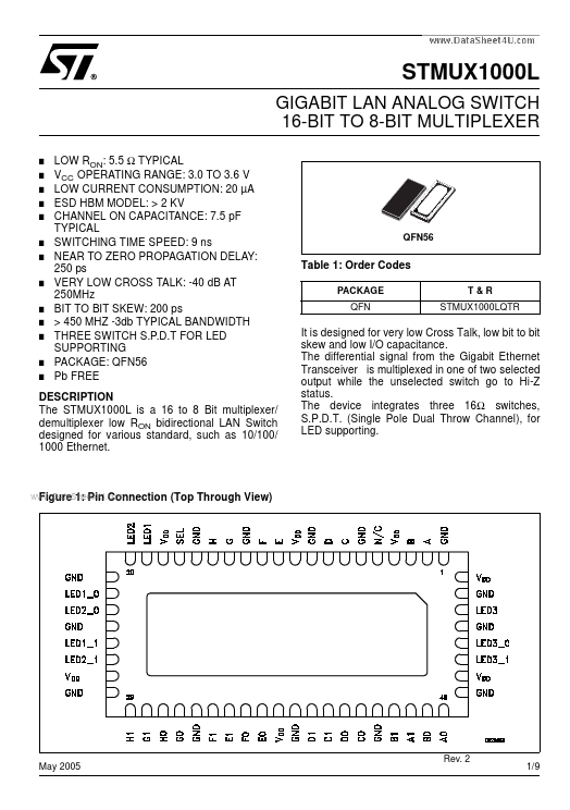 <?=STMUX1000L?> डेटा पत्रक पीडीएफ