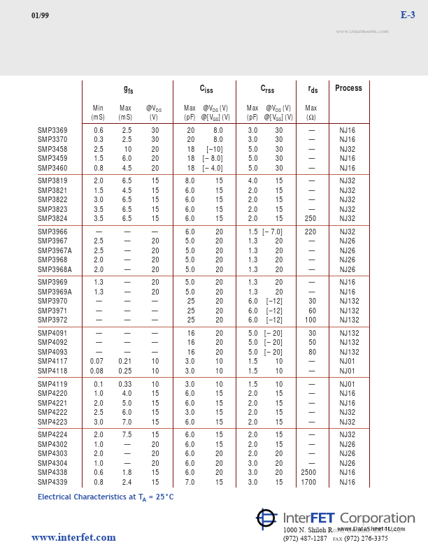 SMP5653