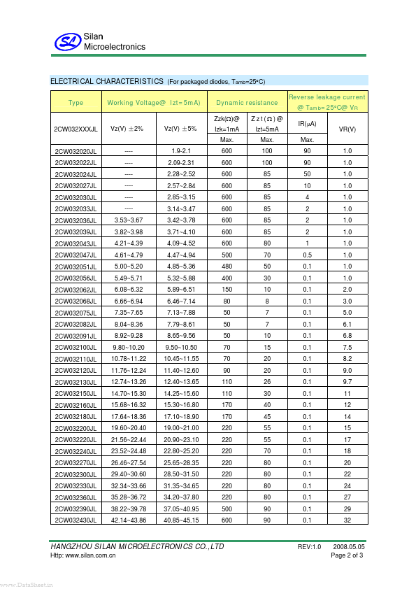 2CW032056JL