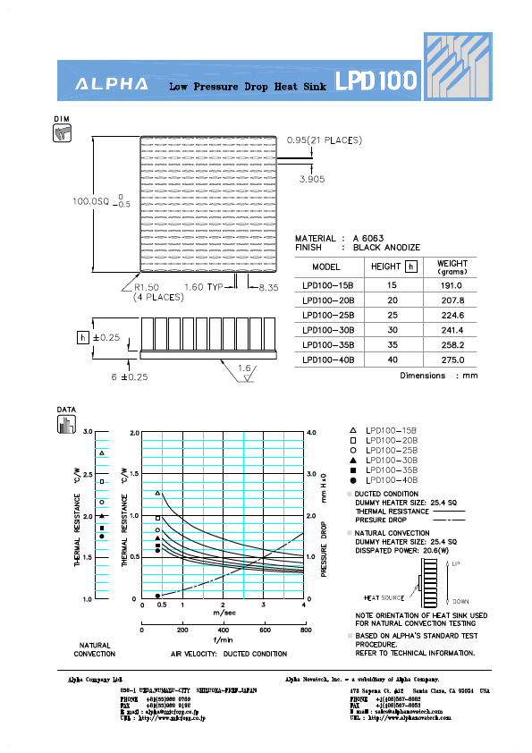 LPD100-15B ALPHA