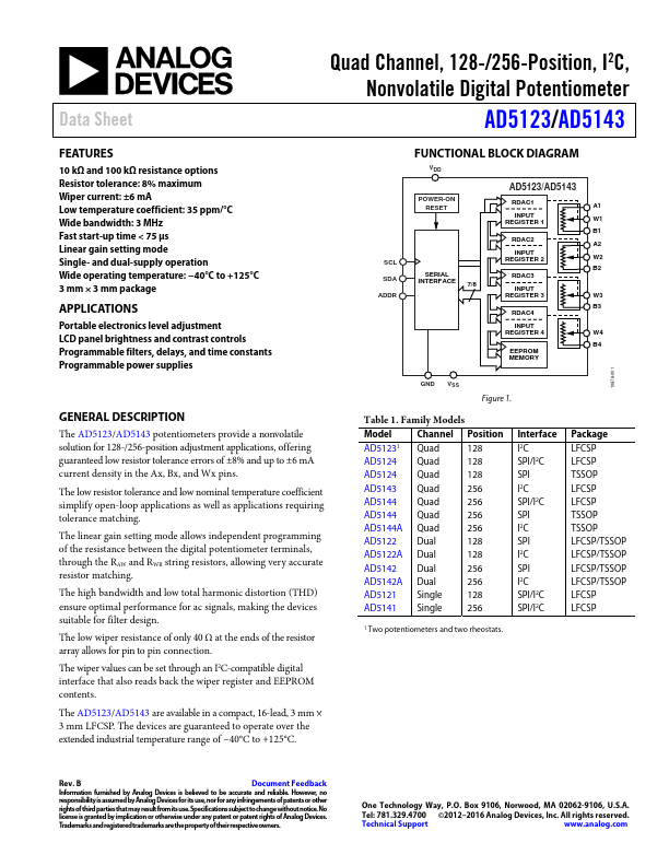 AD5143 Analog Devices