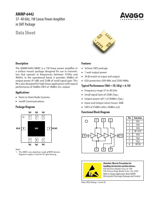 AMMP-6442