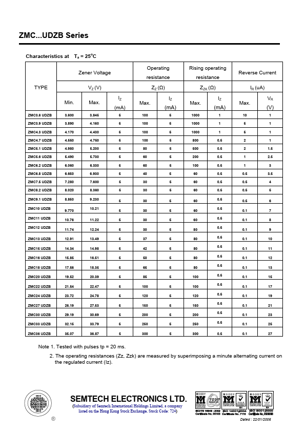 ZMC8.2UDZB