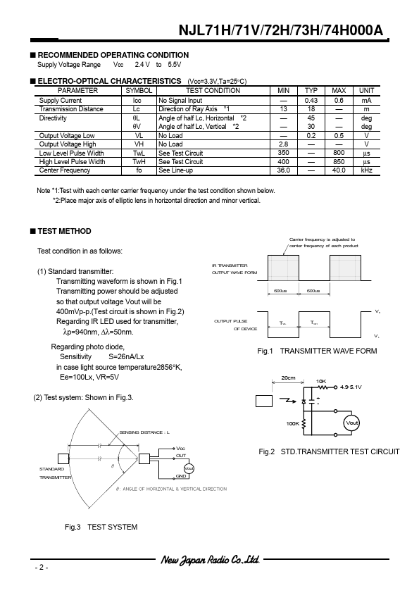 NJL72H360A