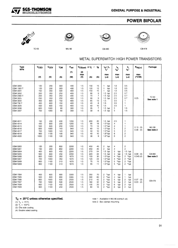 ESM5006 STMicroelectronics