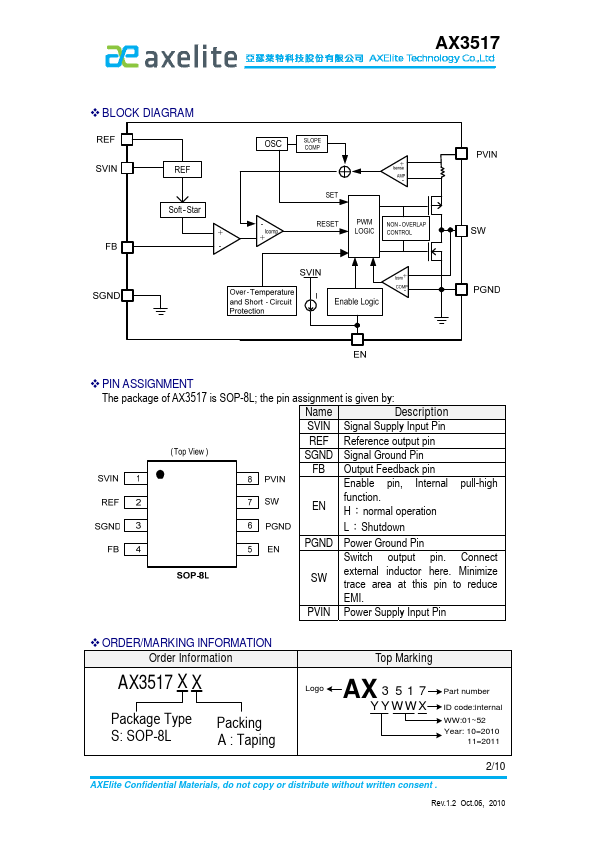 AX3517