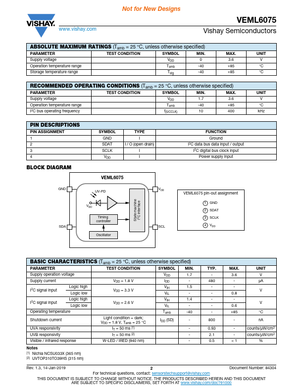 VEML6075