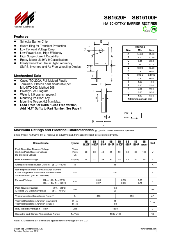 <?=SB1650F?> डेटा पत्रक पीडीएफ