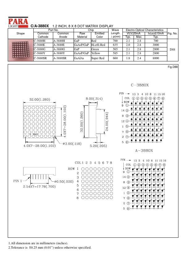 A-3880X ETC