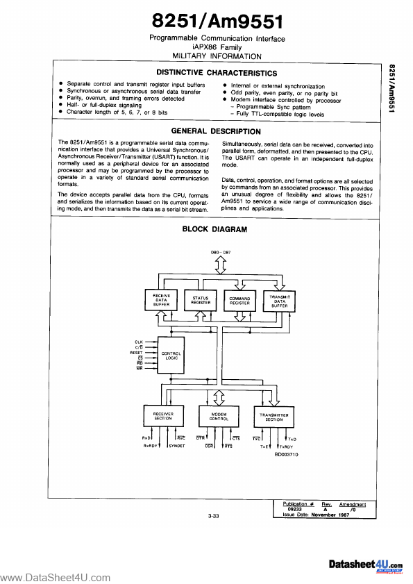 MD8251 AMD