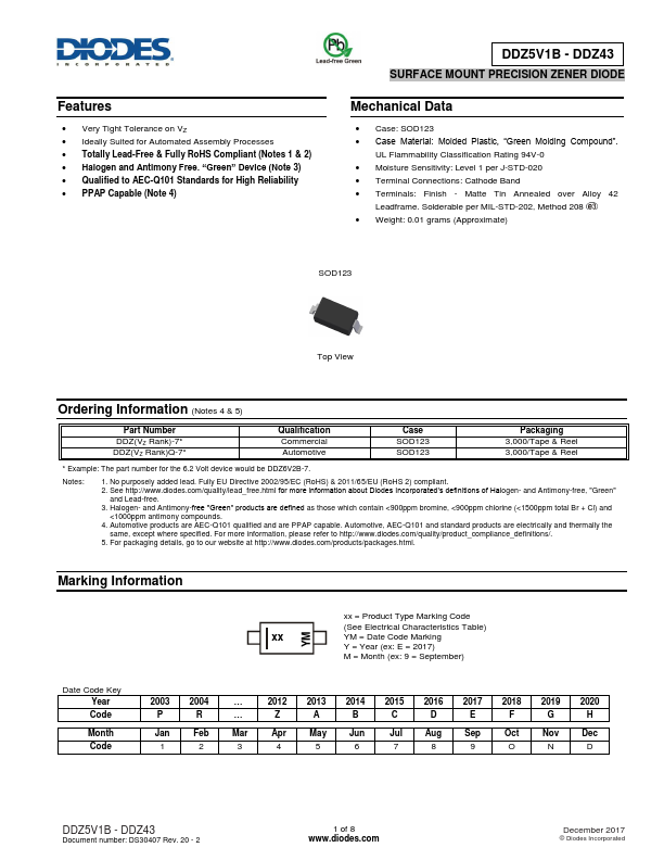 DDZ16B