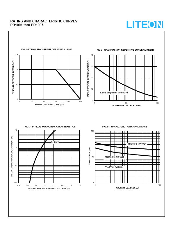 PR1007 RECTIFIERS Datasheet pdf - RECOVERY RECTIFIERS. Equivalent, Catalog