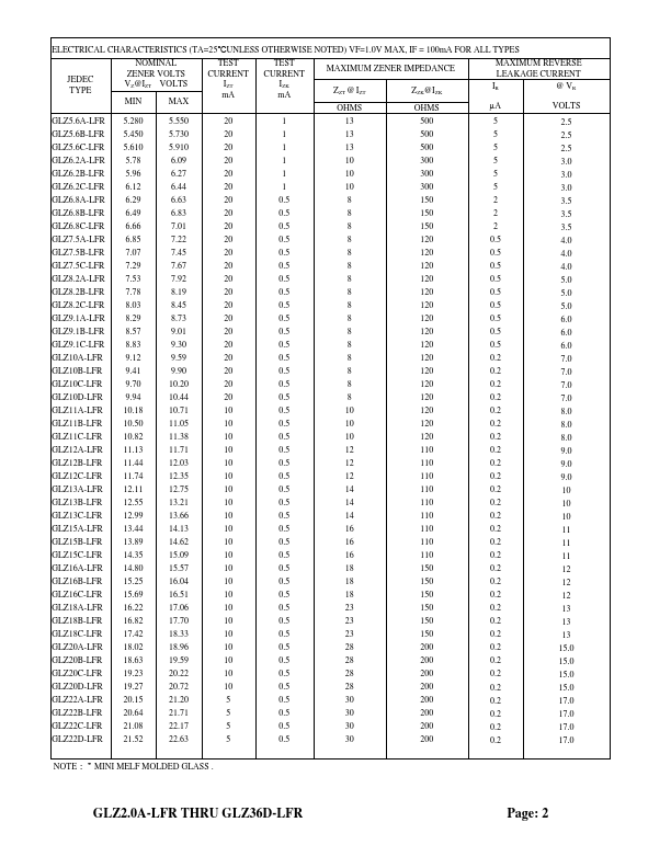 GLZ6.2A-LFR