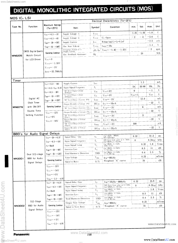 <?=MN6076?> डेटा पत्रक पीडीएफ