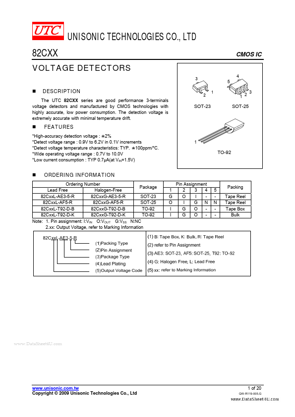 82C32 Unisonic Technologies