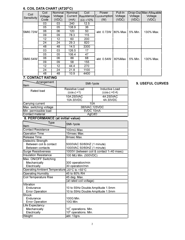 SMI-24VDC-FD-C