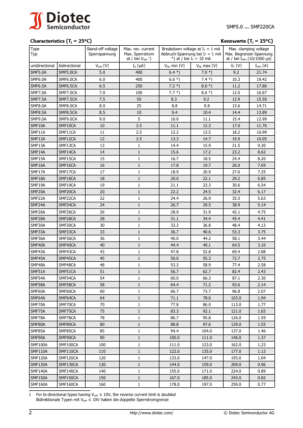 SMF190CA