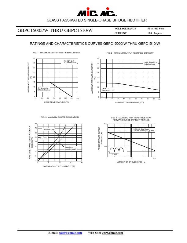 GBPC1502