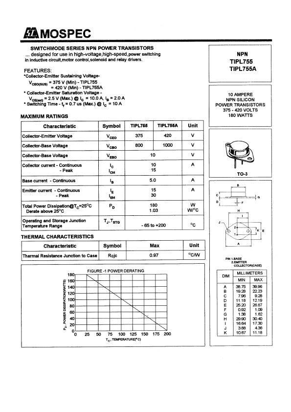 TIPL755