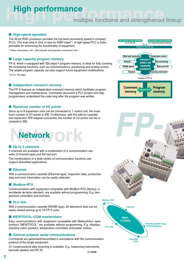 PLC-FP-X