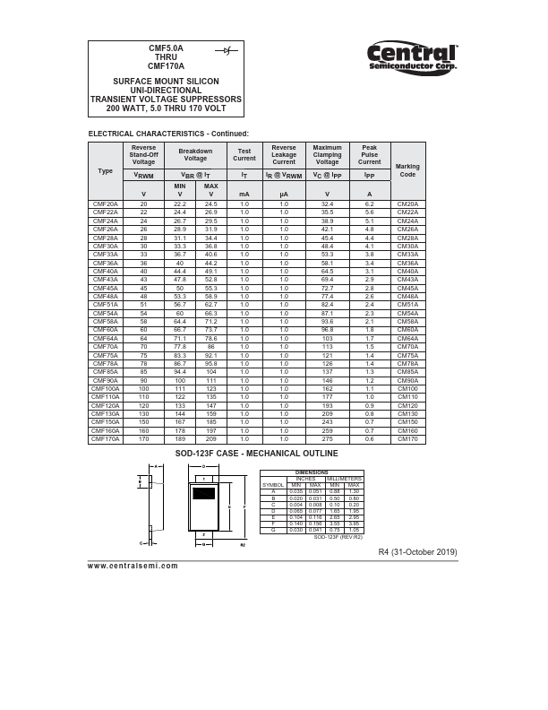 CMF160A