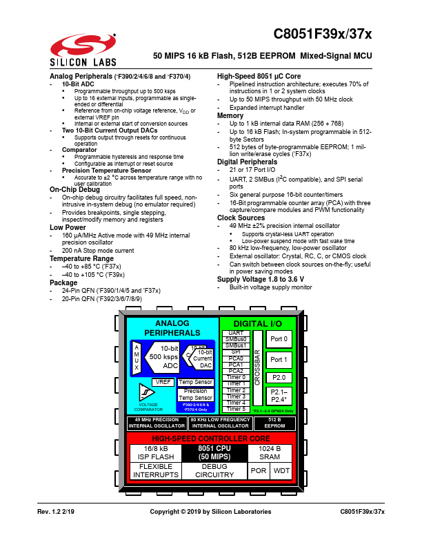 C8051F392