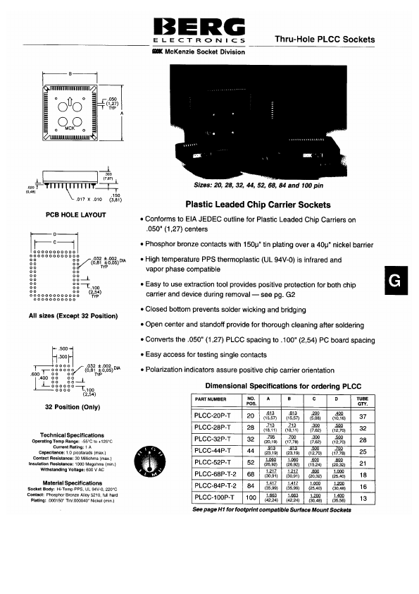 PLCC-44