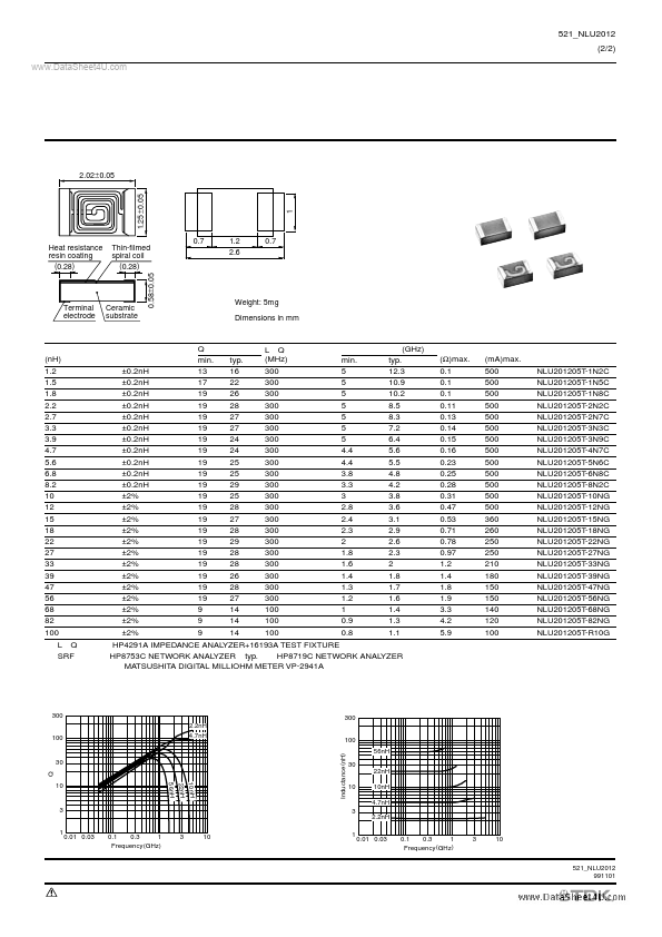 NLU201205T-xxxx