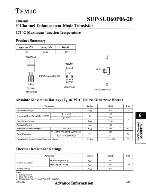 SUB60P06-20