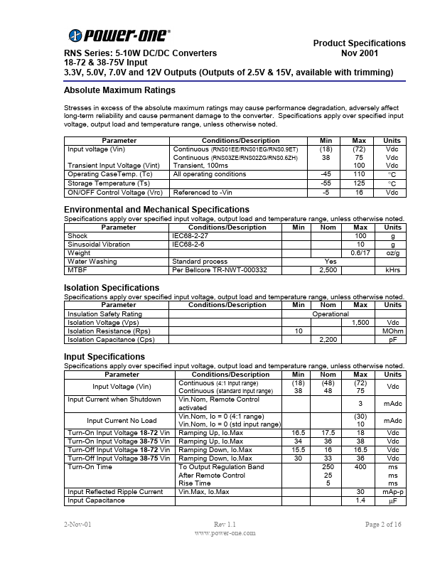 RNS0.6ZH-M6