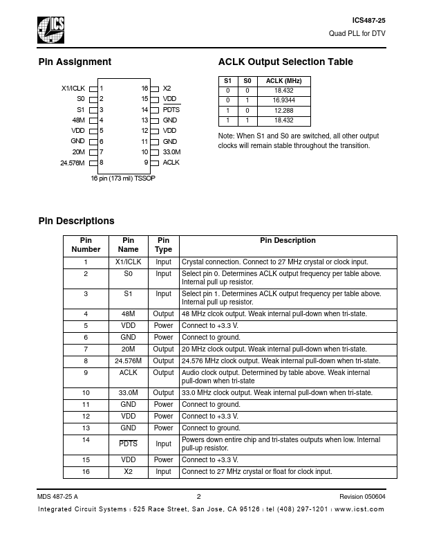 ICS487-25