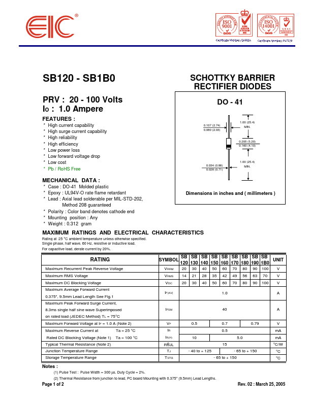 <?=SB130?> डेटा पत्रक पीडीएफ