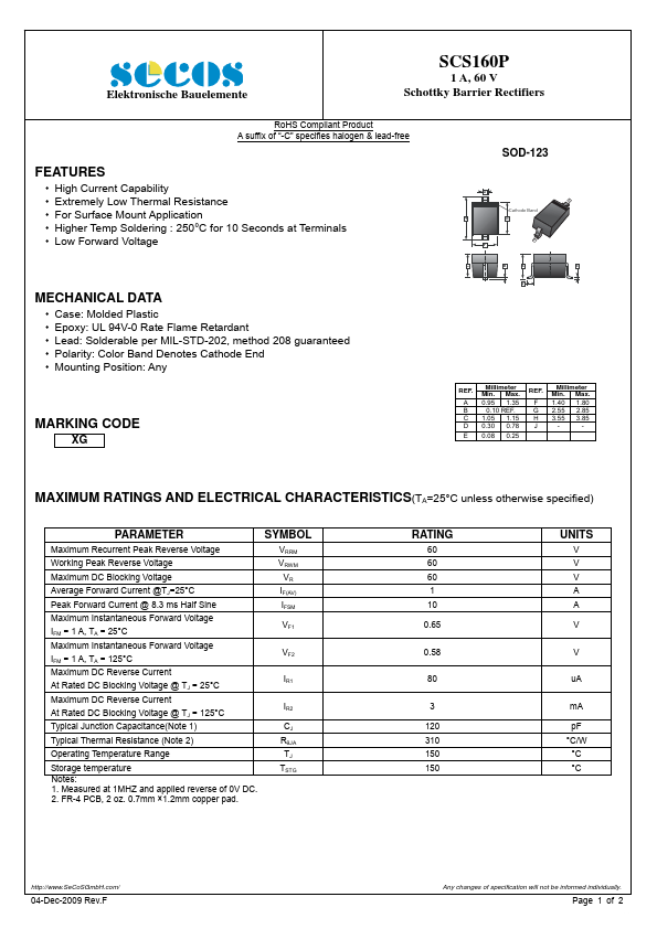 SCS160P