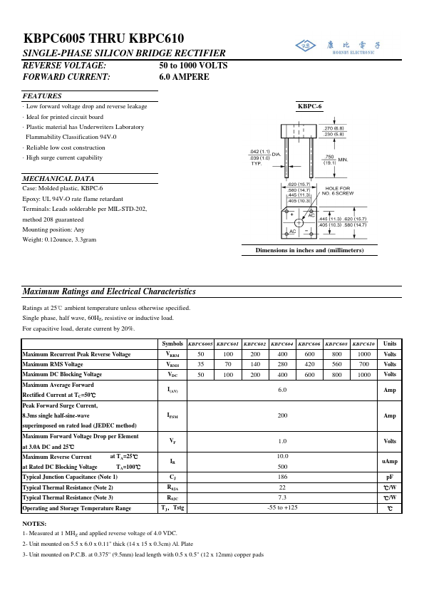 KBPC610