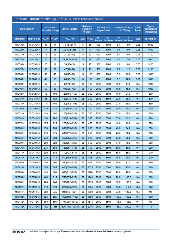 10D270K