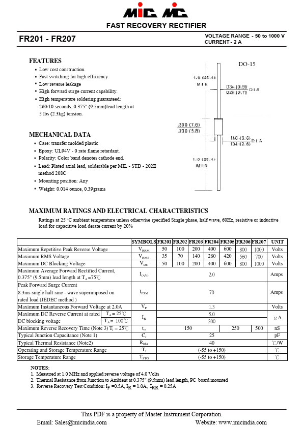 FR205