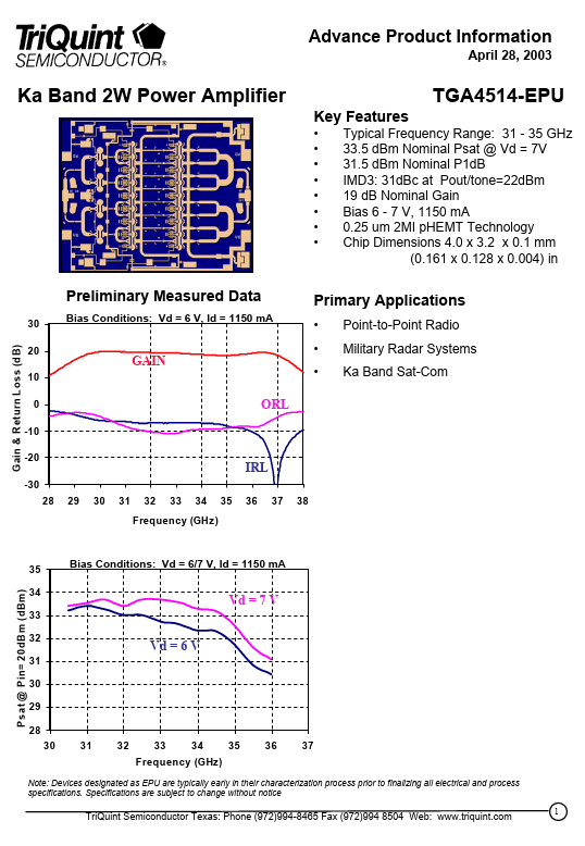 TGA4514-EPU TriQuint Semiconductor