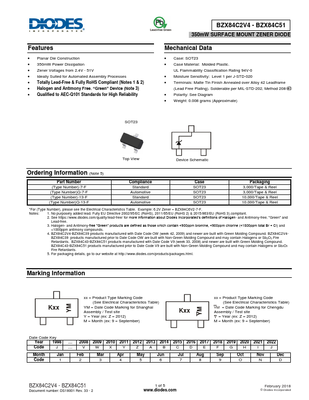 BZX84C5V1 Diodes