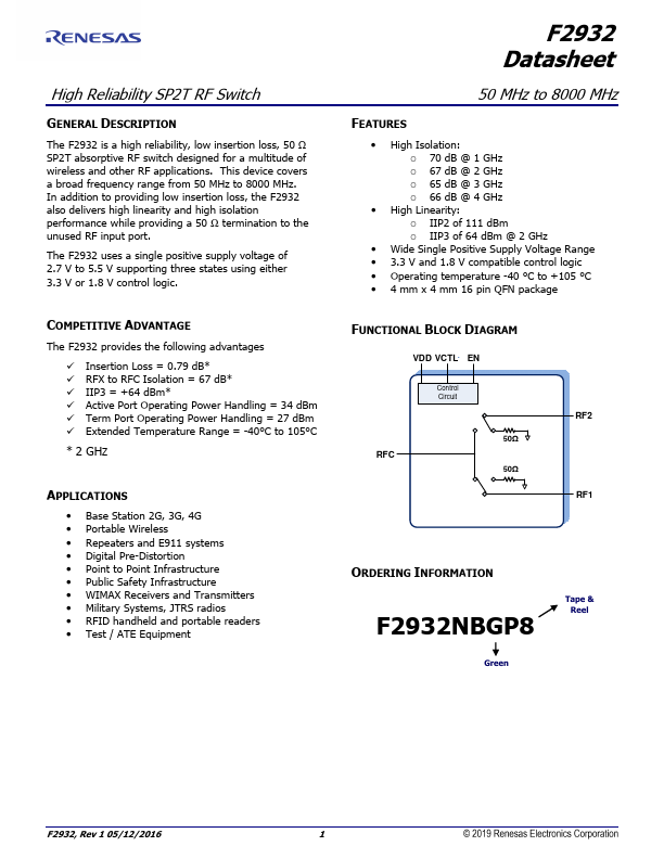 F2932 Renesas