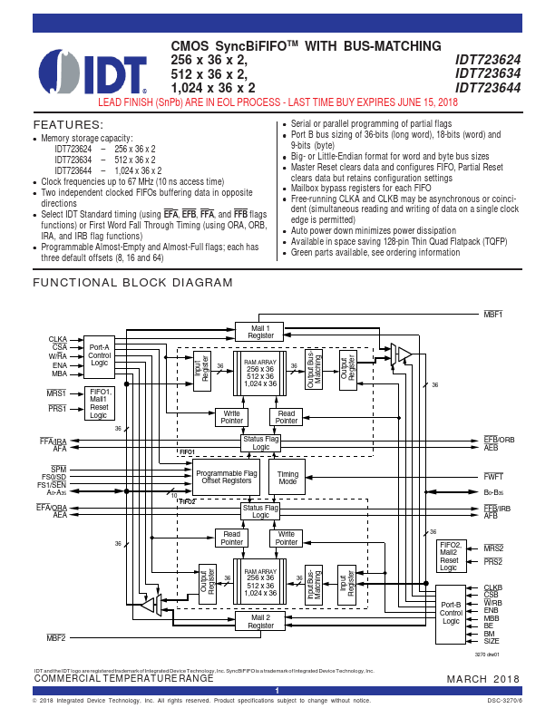 IDT723644