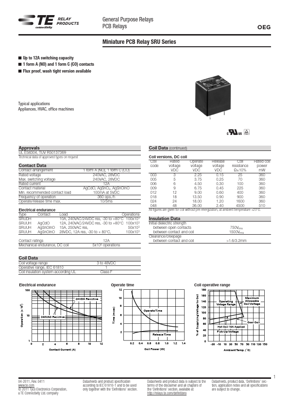 SRUDH-SH-106D1