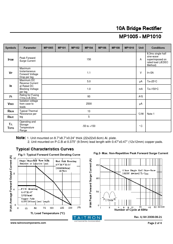 MP104