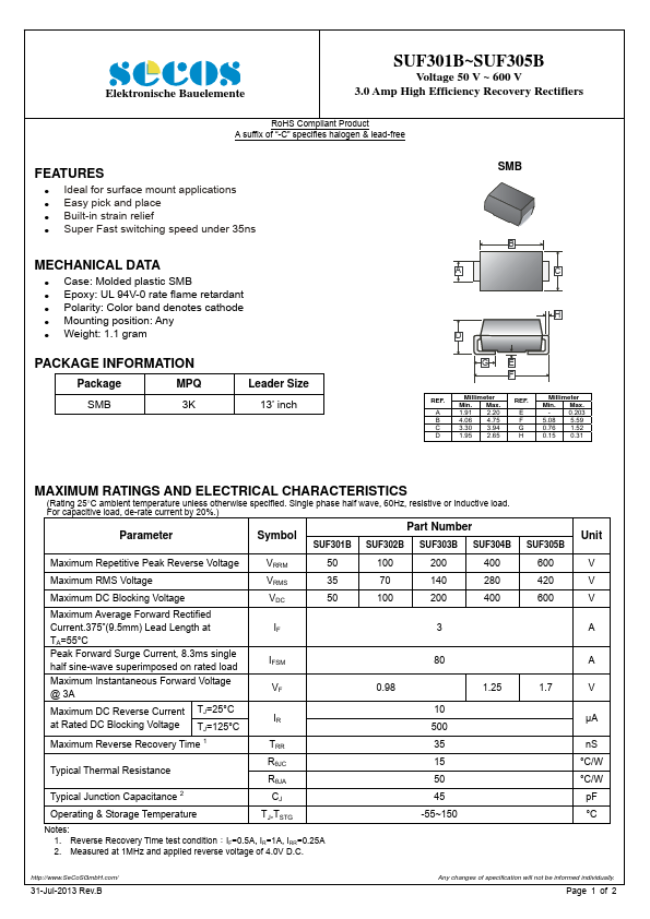 SUF301B