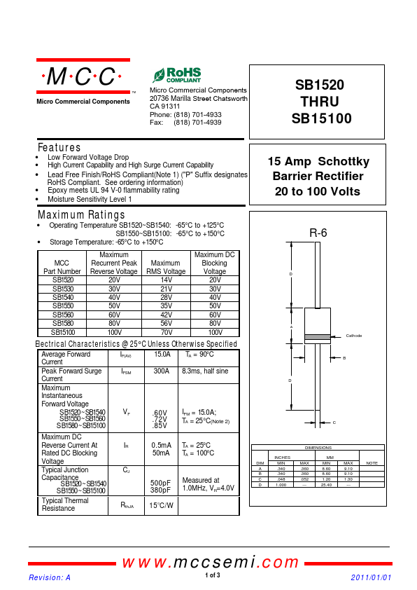 <?=SB1580?> डेटा पत्रक पीडीएफ