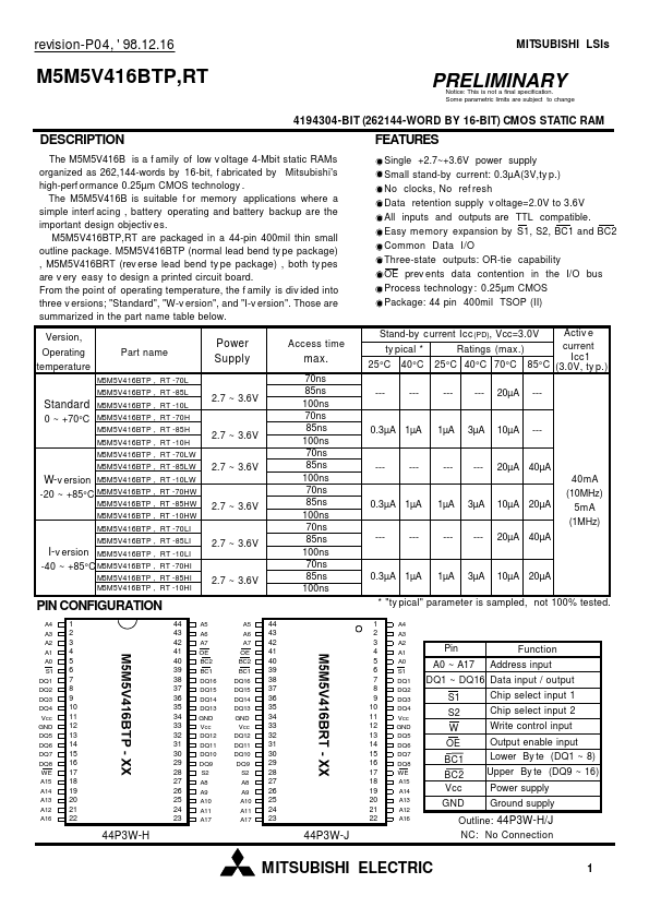 <?=M5M5V416BRT?> डेटा पत्रक पीडीएफ