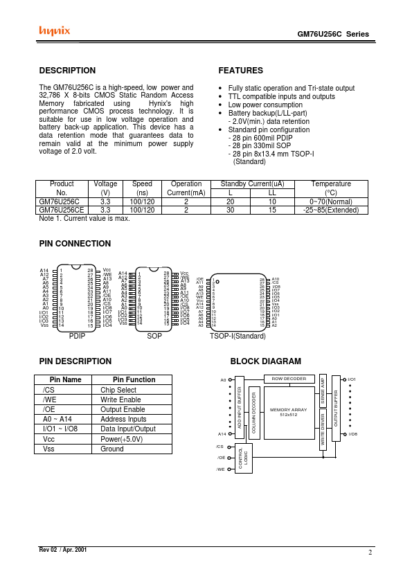 GM76U256CLL